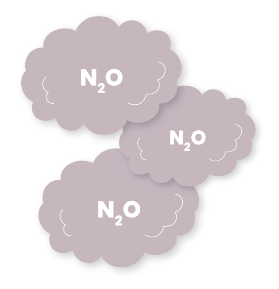 Émissions de gaz à effet de serre