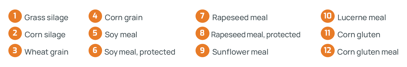 Légende du graphique