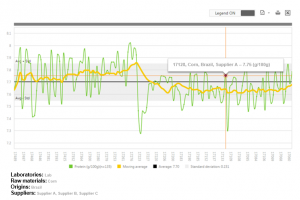 Graph MyPNE