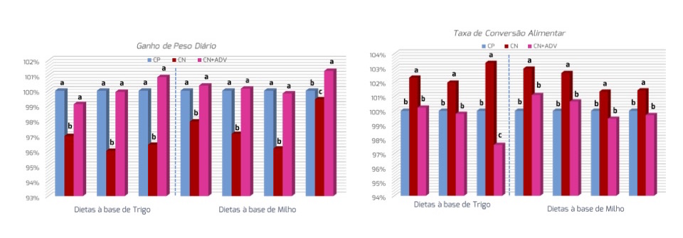 Rovabio_Adv_PR_Chart