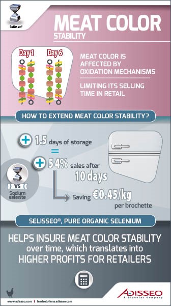 INFROGRAPHIC 4_ MEAT COLOR STABILITY