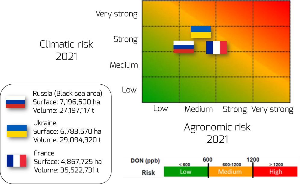 DON contamination predicted in wheat from European countries