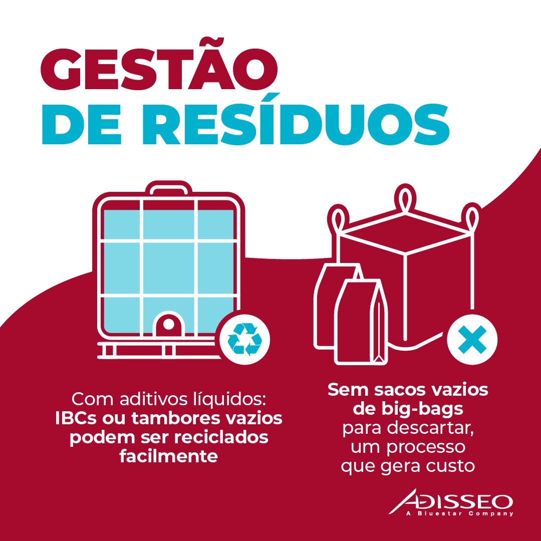 Waste Management - Liquid additives benefits