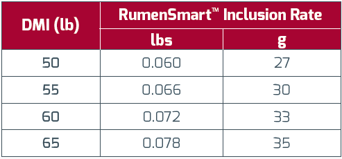 handling-ease-rumensmart