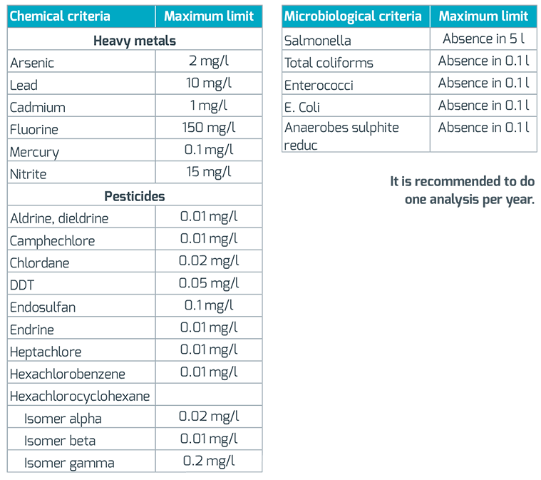 Ion exchange resin softener